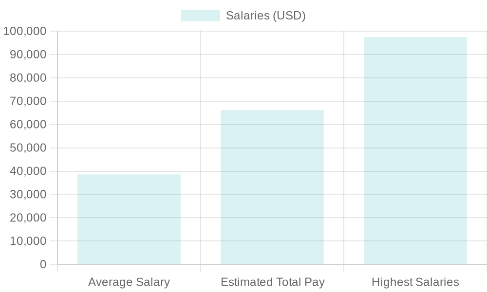 Tow Truck Driver Salary Comparison