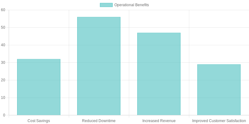 Operational Benefits of Renting Tow Trucks