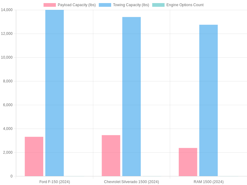 Comparison of 2024 Pickup Trucks