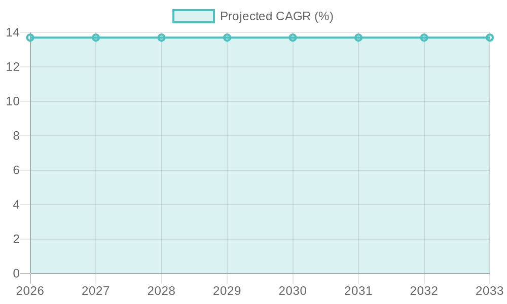 Projected Growth of the Tow Truck Industry (2026-2033)