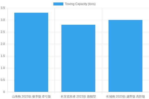 Truck Models Towing Capacity Comparison