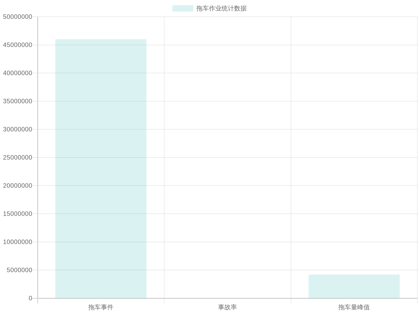 2023 Towing Statistics