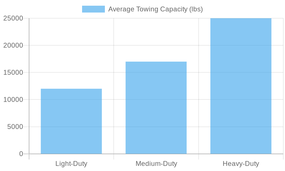 Truck Towing Capacity Chart