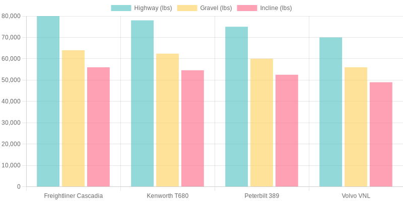 Truck Weight Capacities Comparison