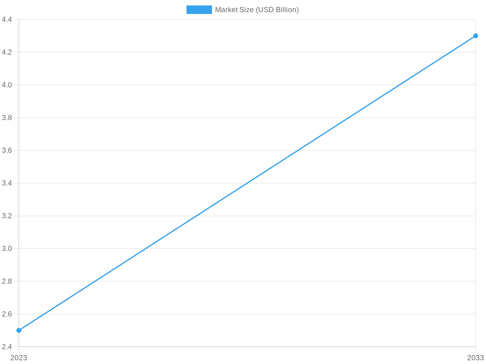 Tow Truck Market Growth