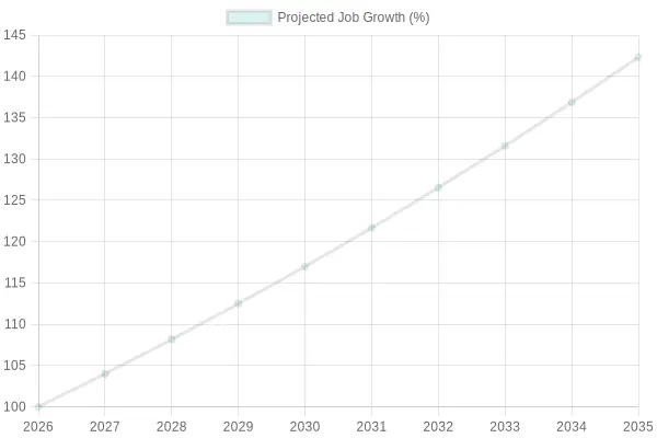 Projected Job Growth for Tow Truck Drivers