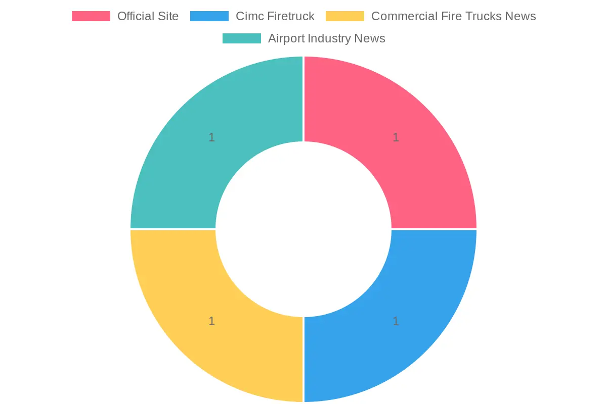 Information Source Chart