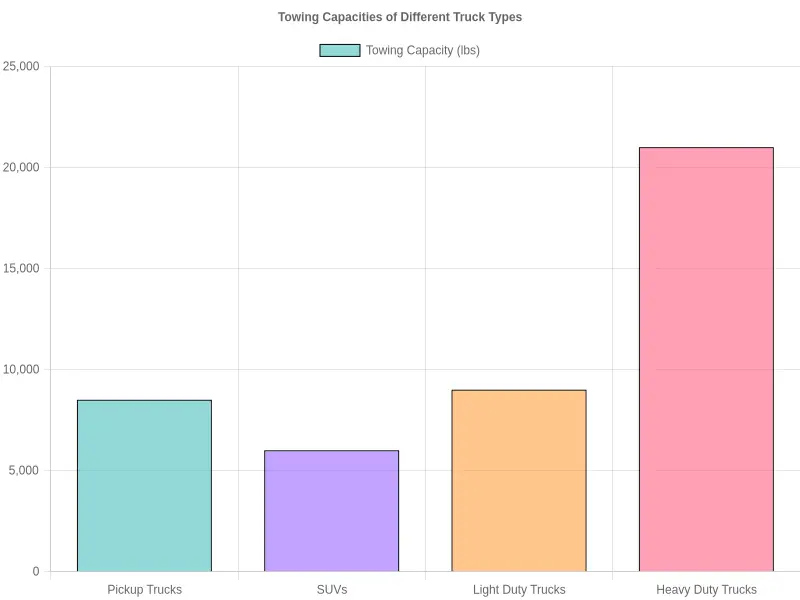 Towing Capacities of Different Truck Types