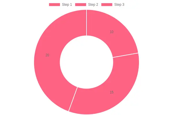 Illustration of Towing Capacity Calculation Process