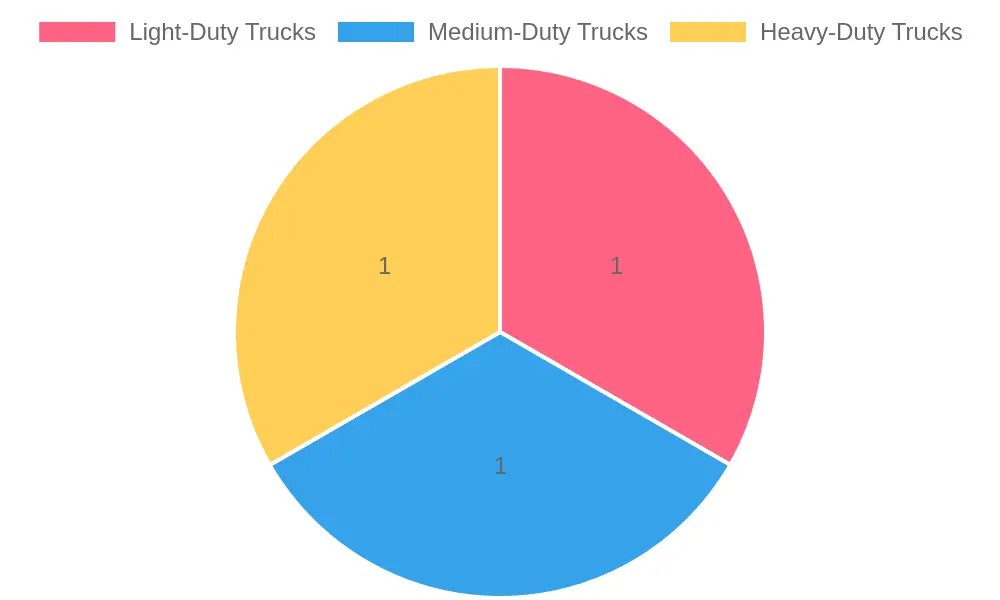 Truck Weight vs Towing Capacity