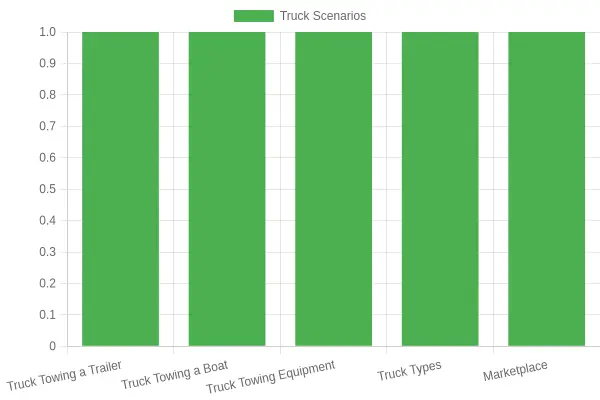 Truck Towing Scenarios
